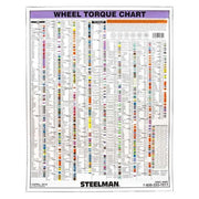 Torque Stick Wall Chart,28 x 27 In