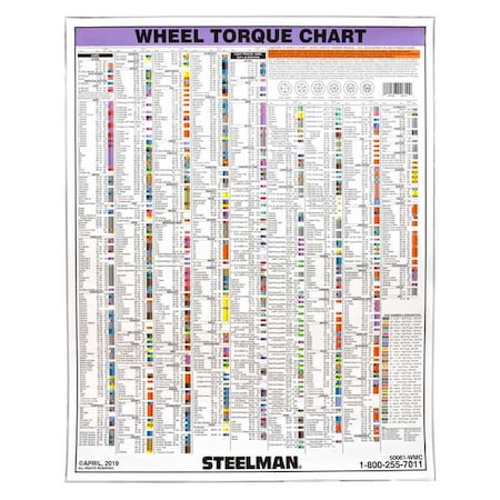 Torque Stick Wall Chart,28 x 27 In